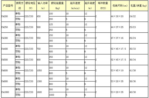 PA微型電動(dòng)葫蘆技術(shù)參數(shù)