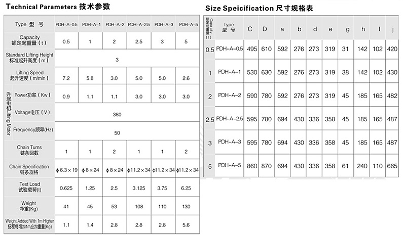 PDH���ٿ�����늄Ӻ��J����(sh��)